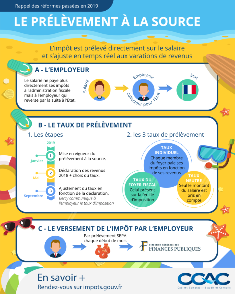 infographie prélèvement à la source