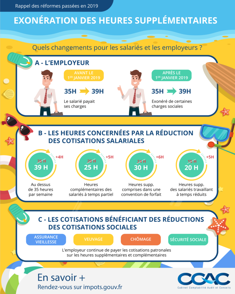 infographie exonération des heures supplémentaires