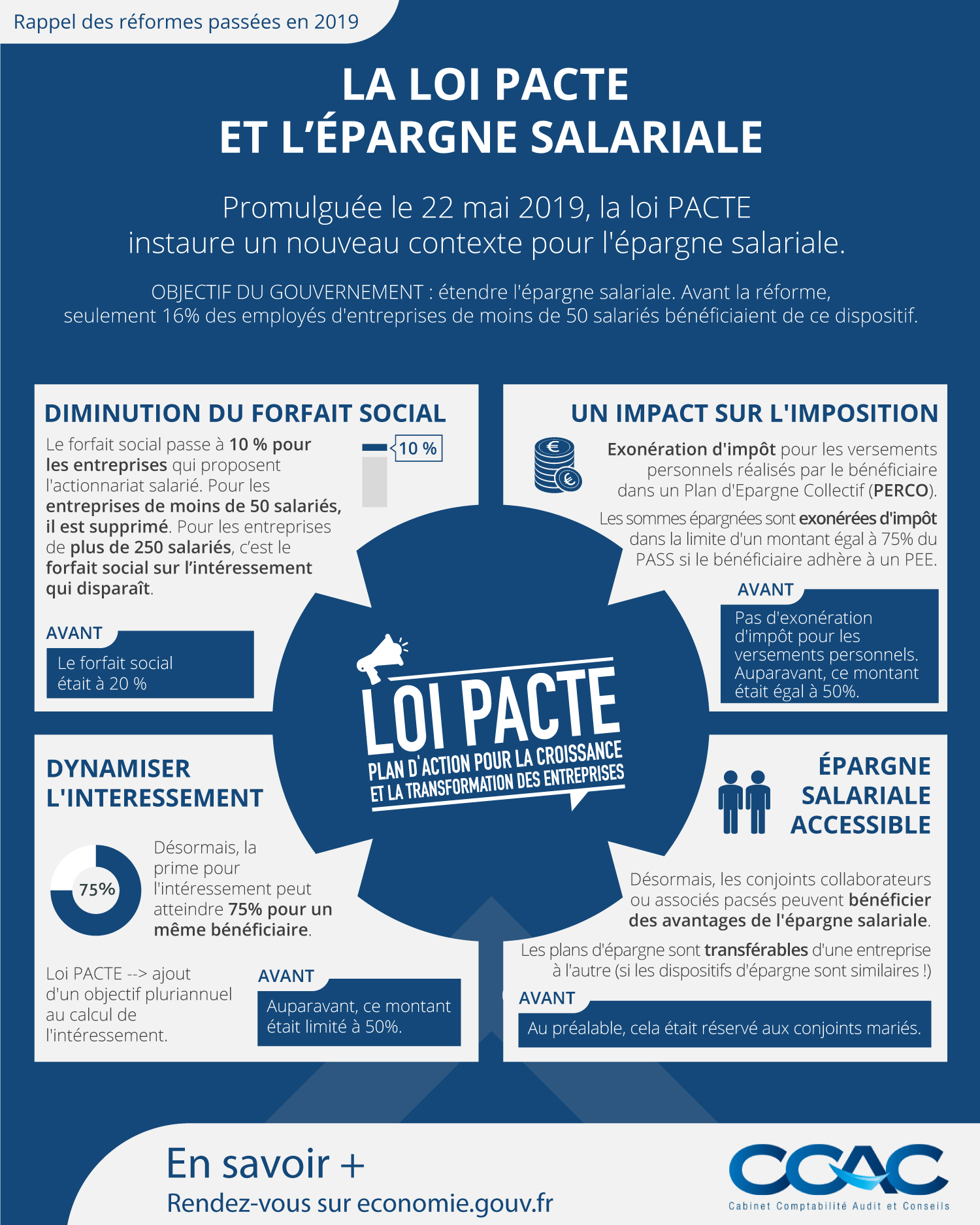 infographie exonération des heures supplémentaires